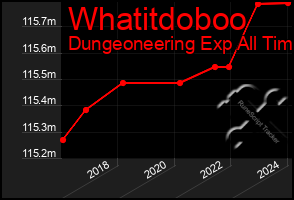 Total Graph of Whatitdoboo