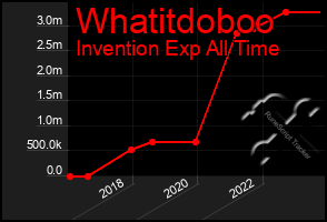 Total Graph of Whatitdoboo