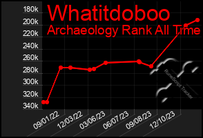 Total Graph of Whatitdoboo