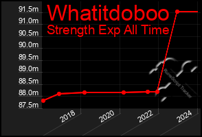 Total Graph of Whatitdoboo