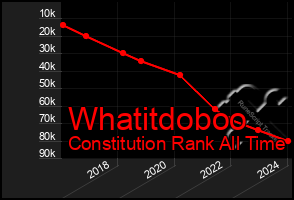 Total Graph of Whatitdoboo