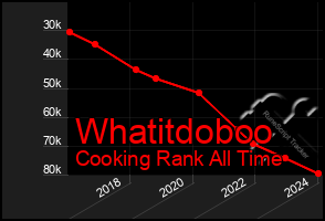 Total Graph of Whatitdoboo