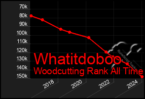 Total Graph of Whatitdoboo