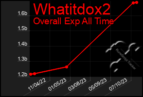 Total Graph of Whatitdox2