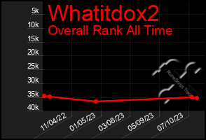 Total Graph of Whatitdox2