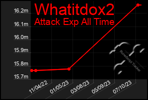 Total Graph of Whatitdox2
