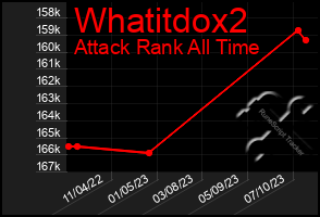 Total Graph of Whatitdox2