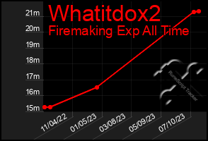 Total Graph of Whatitdox2