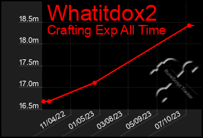 Total Graph of Whatitdox2