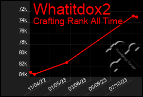 Total Graph of Whatitdox2