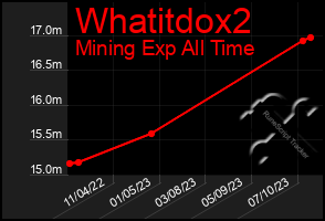 Total Graph of Whatitdox2