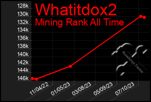 Total Graph of Whatitdox2