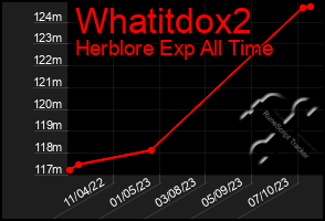 Total Graph of Whatitdox2