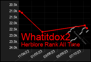 Total Graph of Whatitdox2