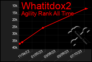 Total Graph of Whatitdox2