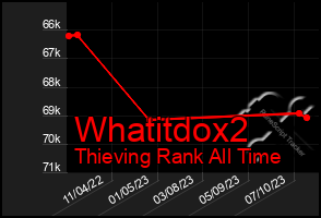 Total Graph of Whatitdox2