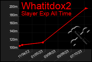 Total Graph of Whatitdox2