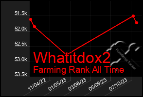 Total Graph of Whatitdox2