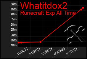 Total Graph of Whatitdox2