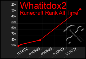 Total Graph of Whatitdox2