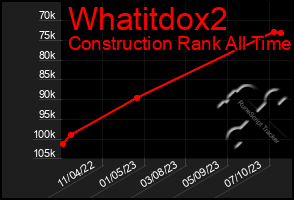 Total Graph of Whatitdox2