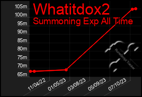 Total Graph of Whatitdox2