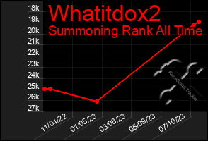 Total Graph of Whatitdox2