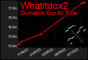 Total Graph of Whatitdox2