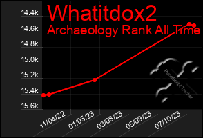 Total Graph of Whatitdox2