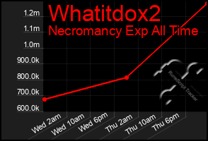 Total Graph of Whatitdox2