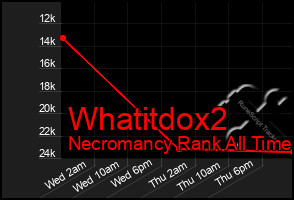 Total Graph of Whatitdox2