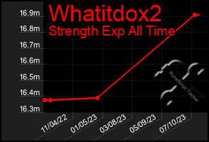 Total Graph of Whatitdox2