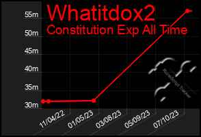 Total Graph of Whatitdox2