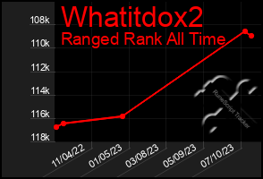 Total Graph of Whatitdox2