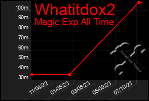 Total Graph of Whatitdox2