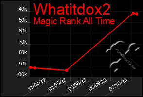 Total Graph of Whatitdox2