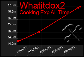 Total Graph of Whatitdox2