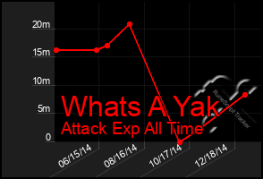 Total Graph of Whats A Yak