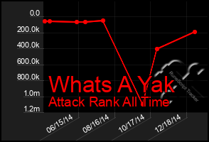 Total Graph of Whats A Yak