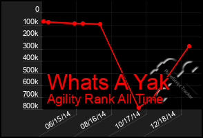 Total Graph of Whats A Yak