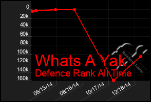 Total Graph of Whats A Yak