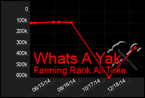 Total Graph of Whats A Yak