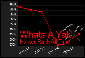 Total Graph of Whats A Yak