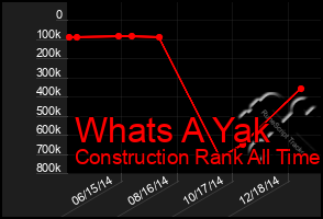 Total Graph of Whats A Yak