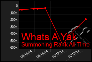 Total Graph of Whats A Yak