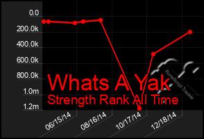 Total Graph of Whats A Yak