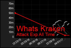 Total Graph of Whats Kraken