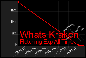 Total Graph of Whats Kraken