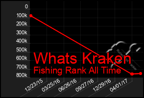 Total Graph of Whats Kraken