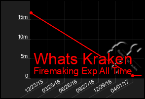 Total Graph of Whats Kraken